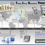TJS Timeline