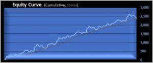 Equity curve example