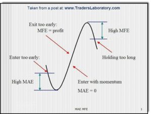 MFE-MAE traders lab diagram