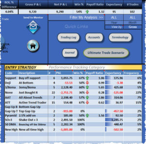 Trading Terminology image - cutout of TJS Performance Stats section