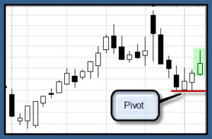 Pivot Trail example