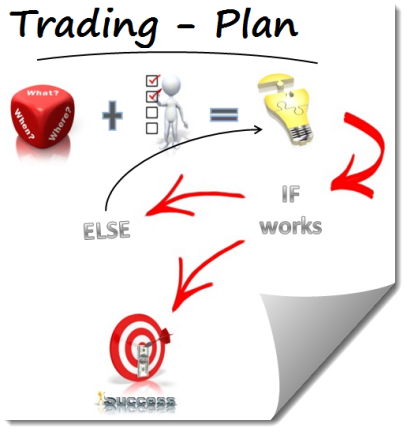 Image of the TJS Trading Plan schematic