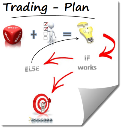 Trading Plan Template Example Trading Journal Spreadsheet