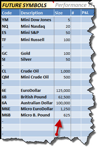 us dollar index futures contract specs