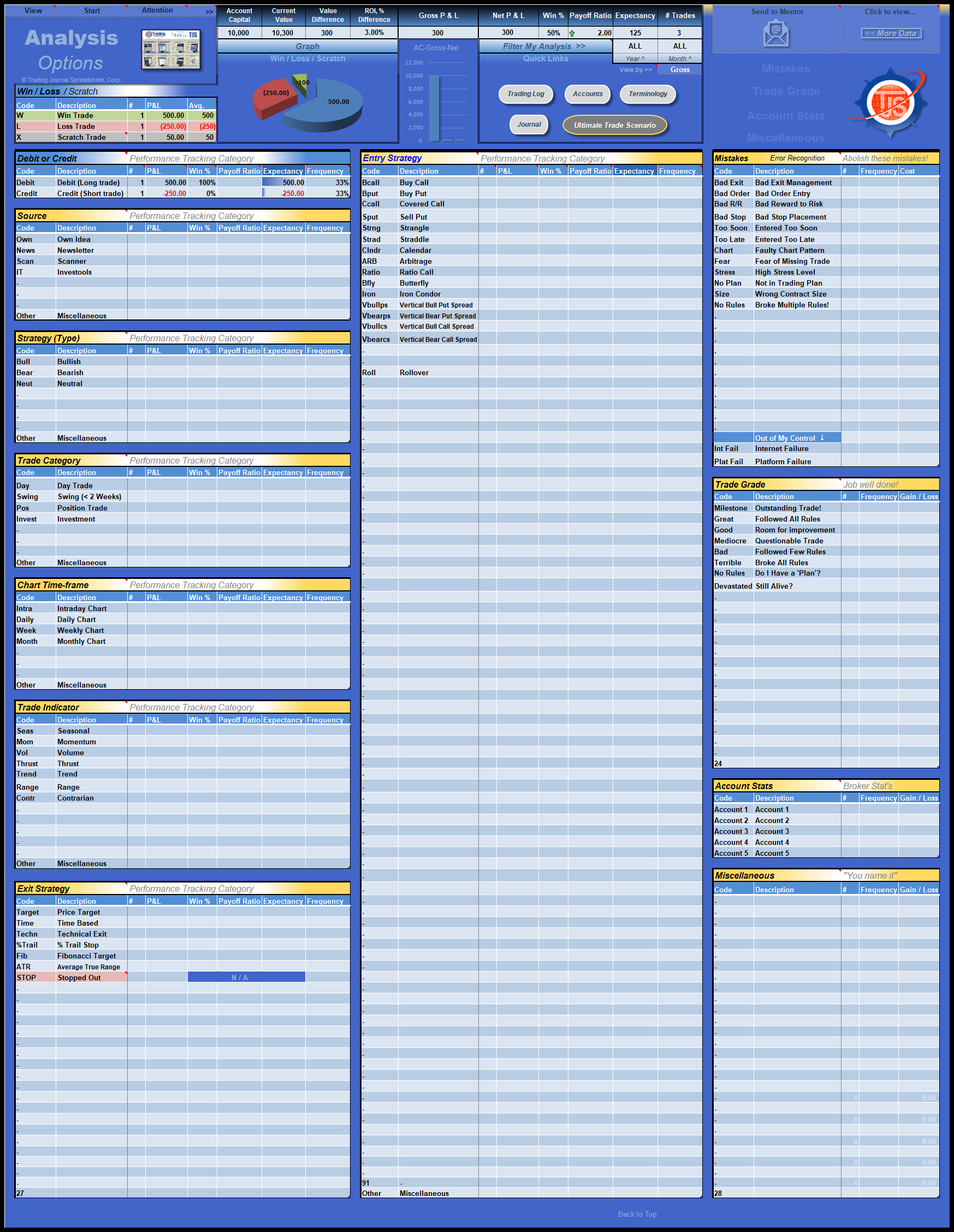 Options Trading Journal | Options TJS | Trading Journal Spreadsheet